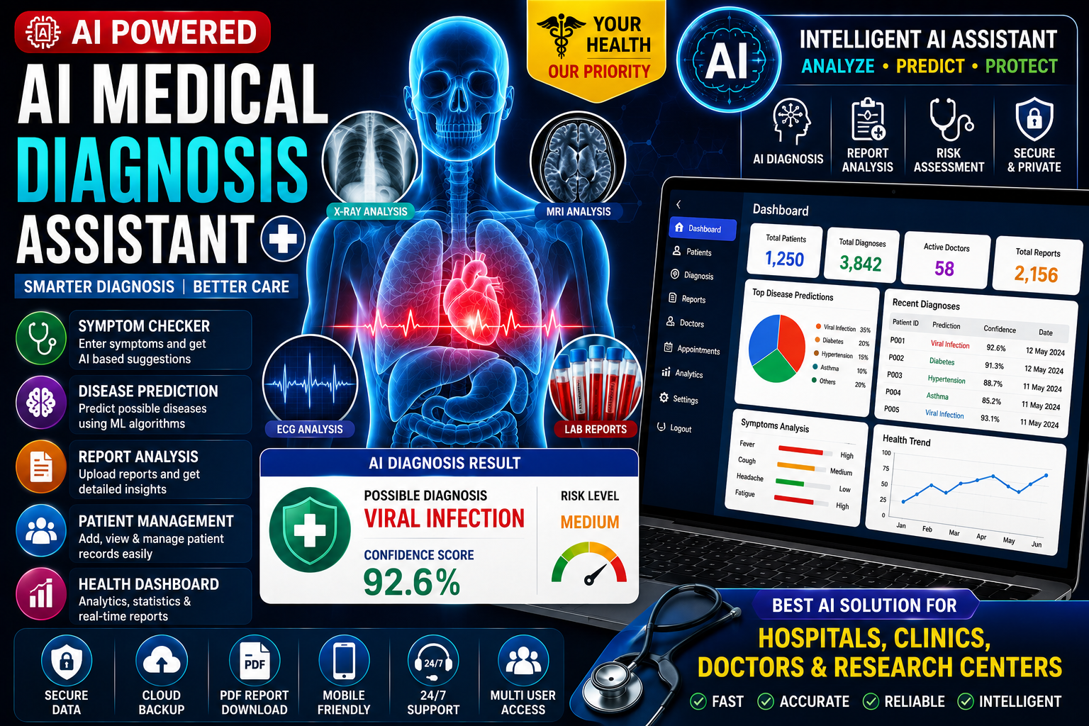 AI Medical Diagnosis Assistant