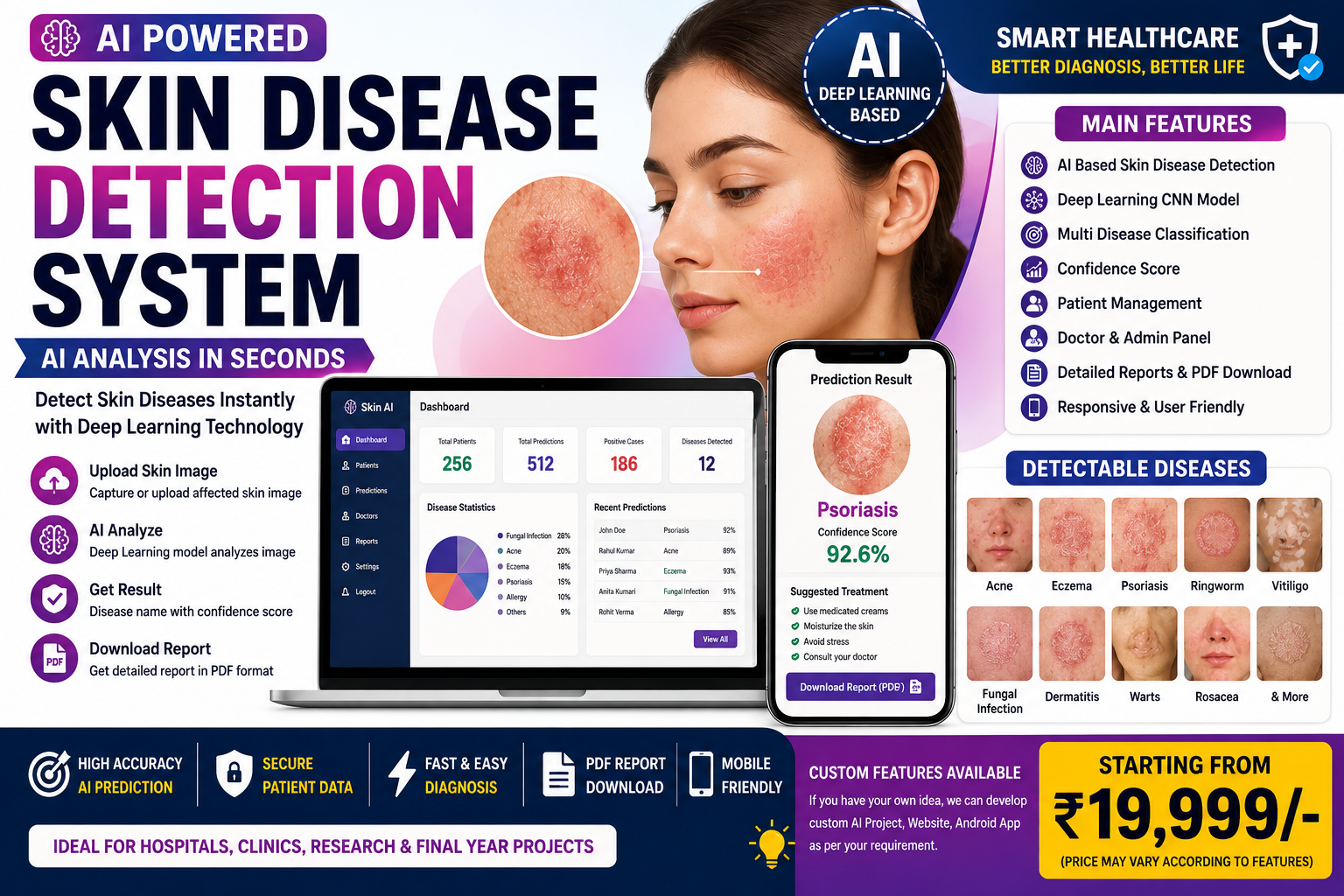AI Skin Disease Detection System