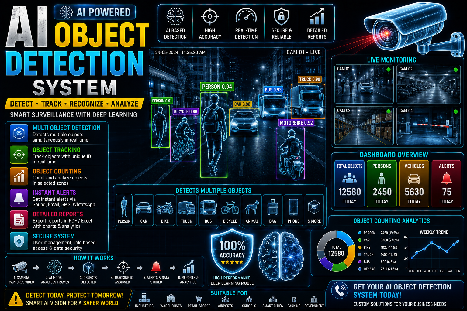 🎯 AI Object Detection System