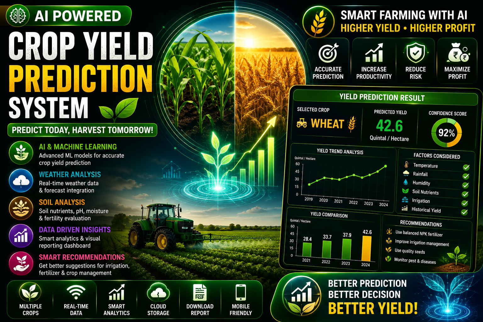 AI Crop Yield Prediction System Using Machine Learning