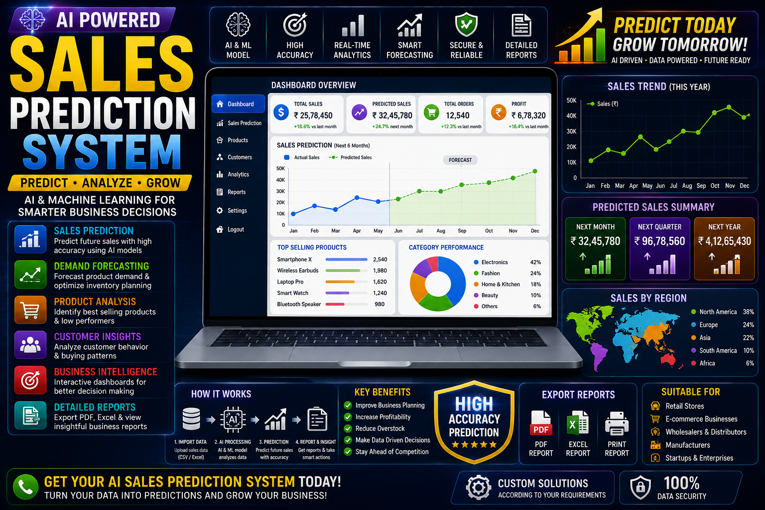 📈 AI Sales Prediction System