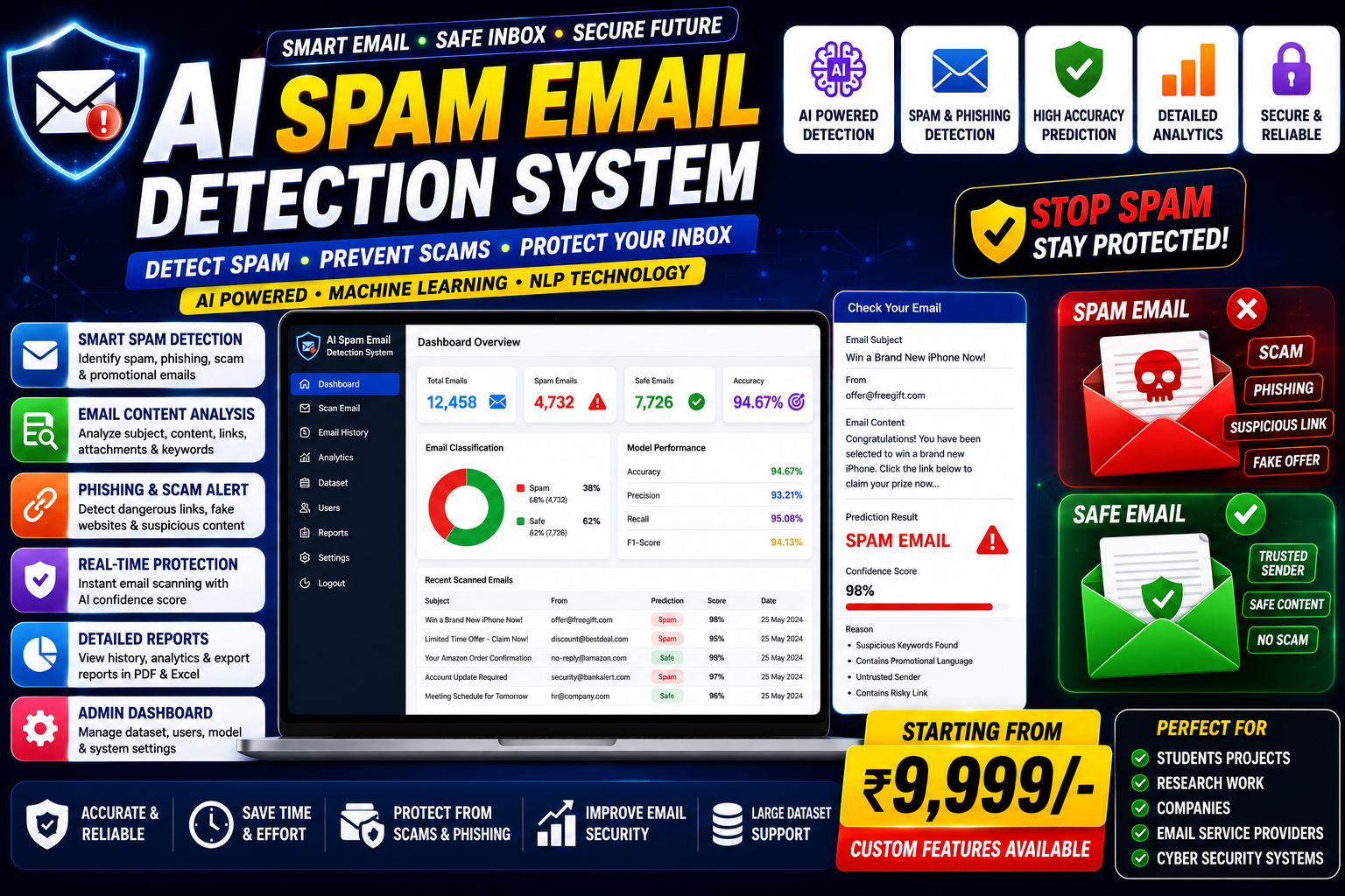 AI Spam Email Detection System