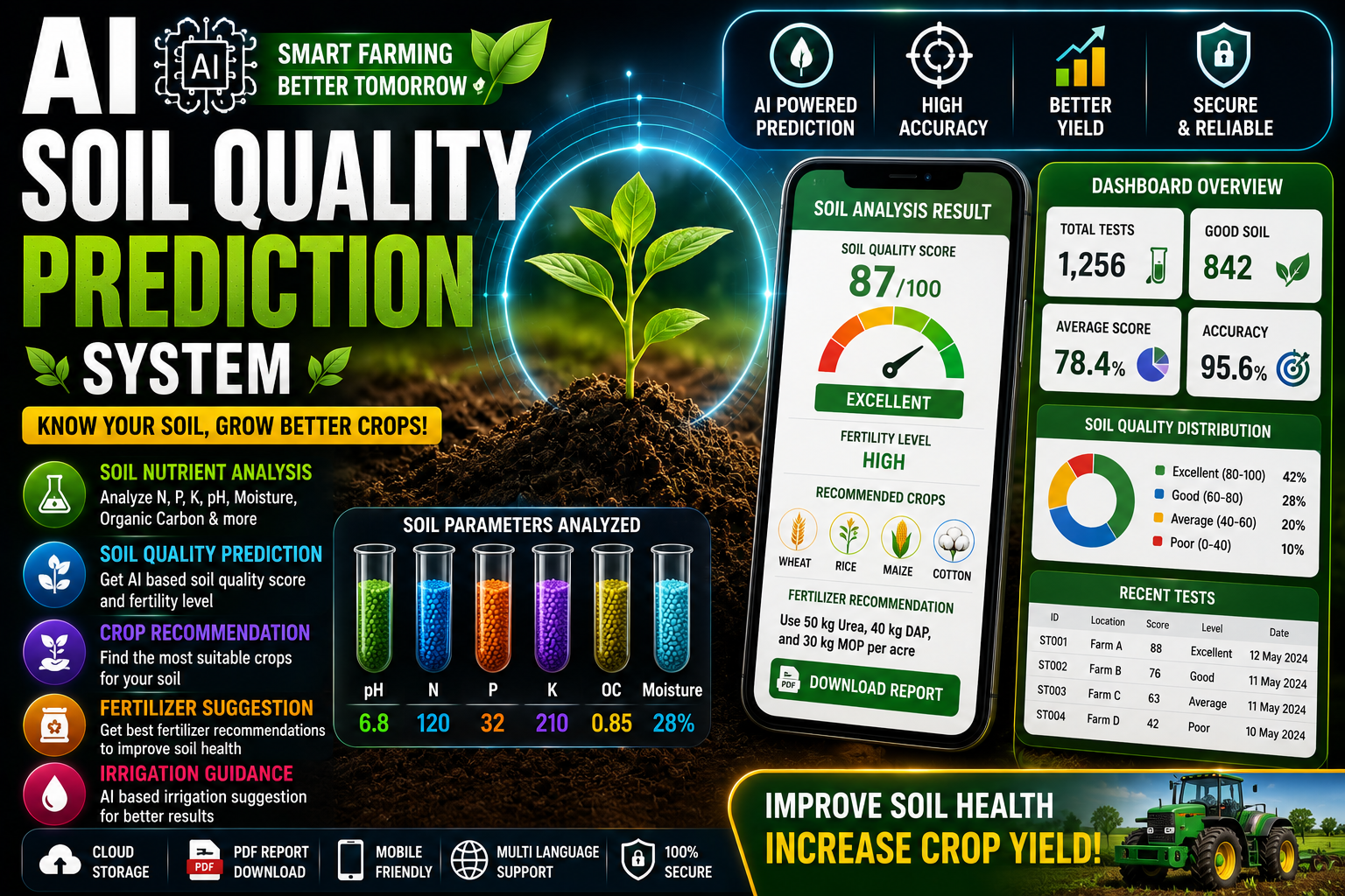 AI Soil Quality Prediction System Using Machine Learning