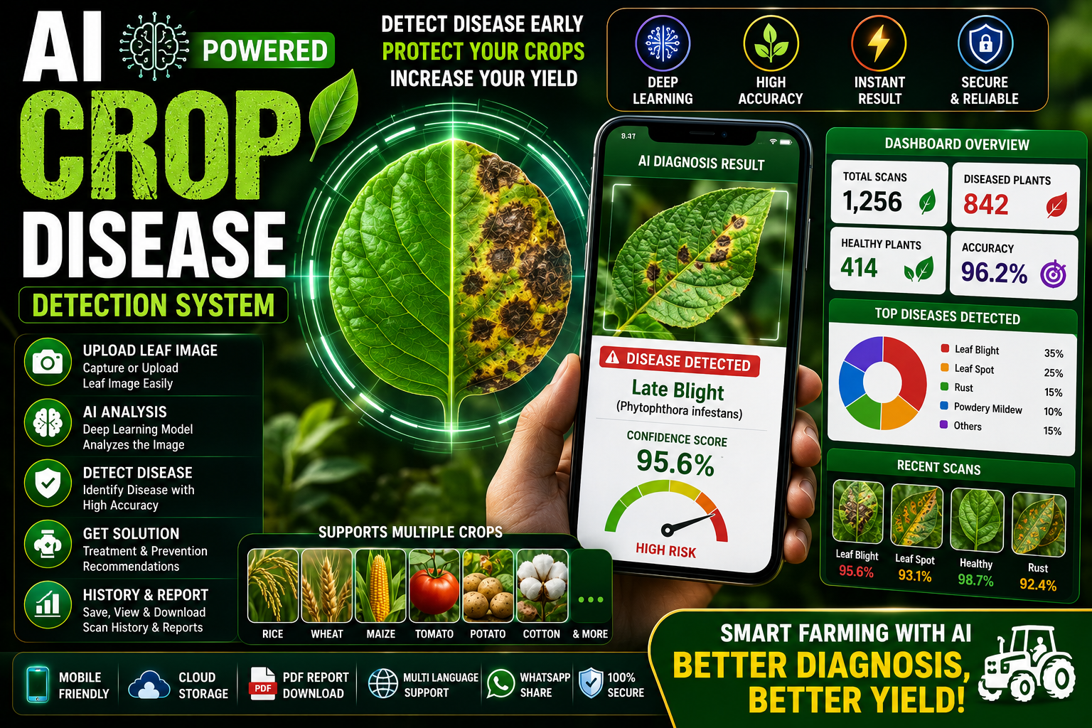AI Crop Disease Detection System Using Deep Learning