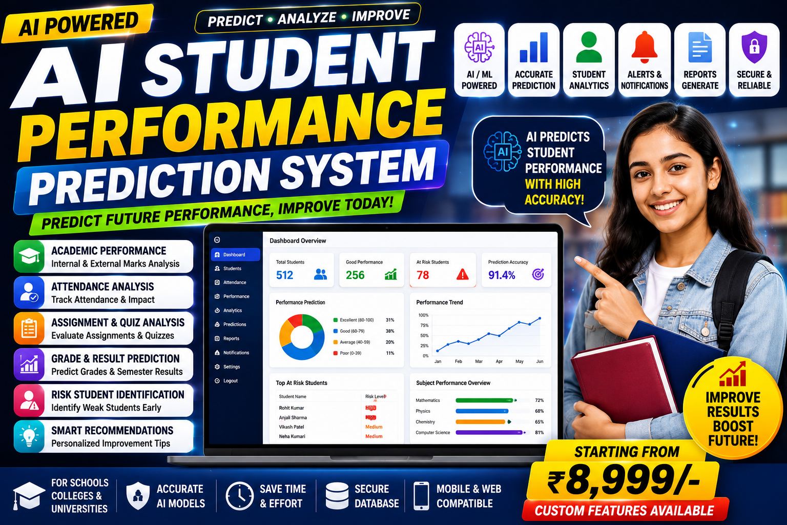 AI Student Performance Prediction System