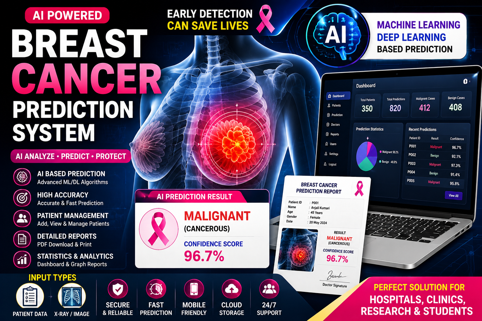 AI Breast Cancer Prediction System