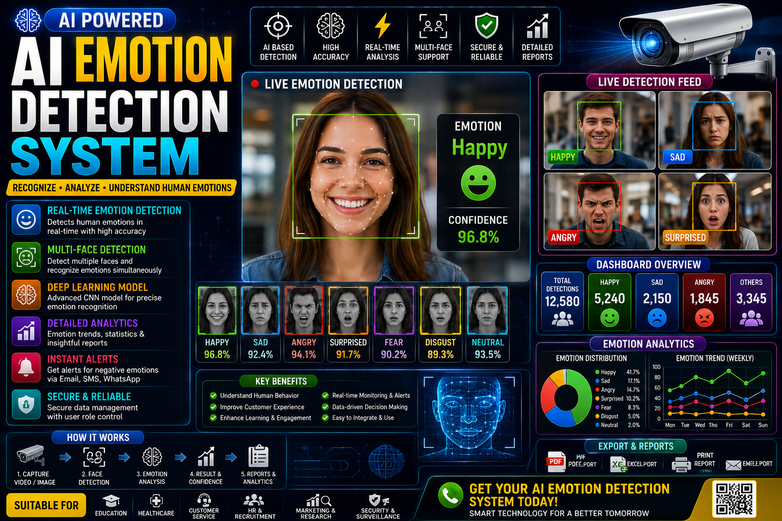 😊 AI Emotion Detection System
