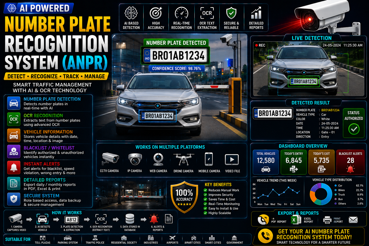 🚘 AI Number Plate Recognition System (ANPR)