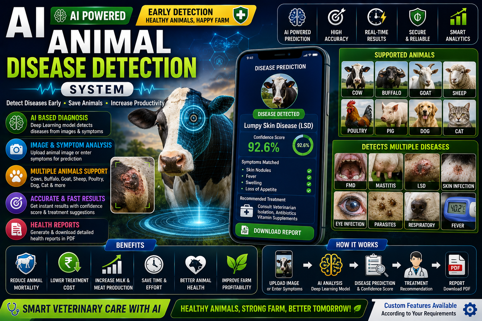 🐄 AI Animal Disease Detection System