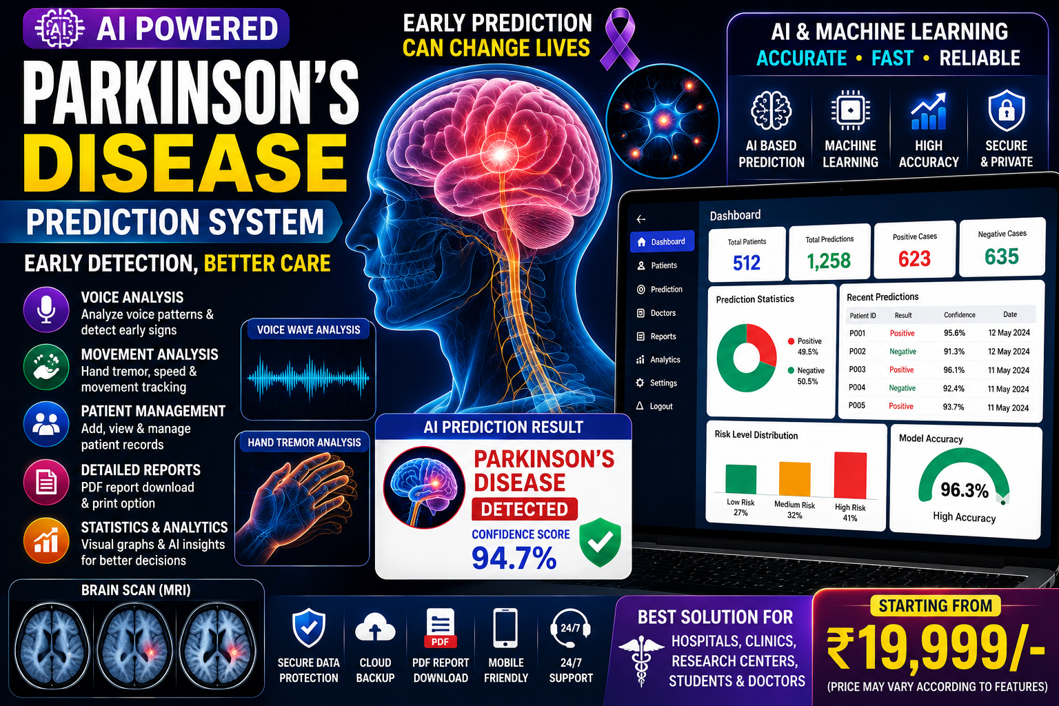 AI Parkinson's Disease Prediction System Using Machine Learning