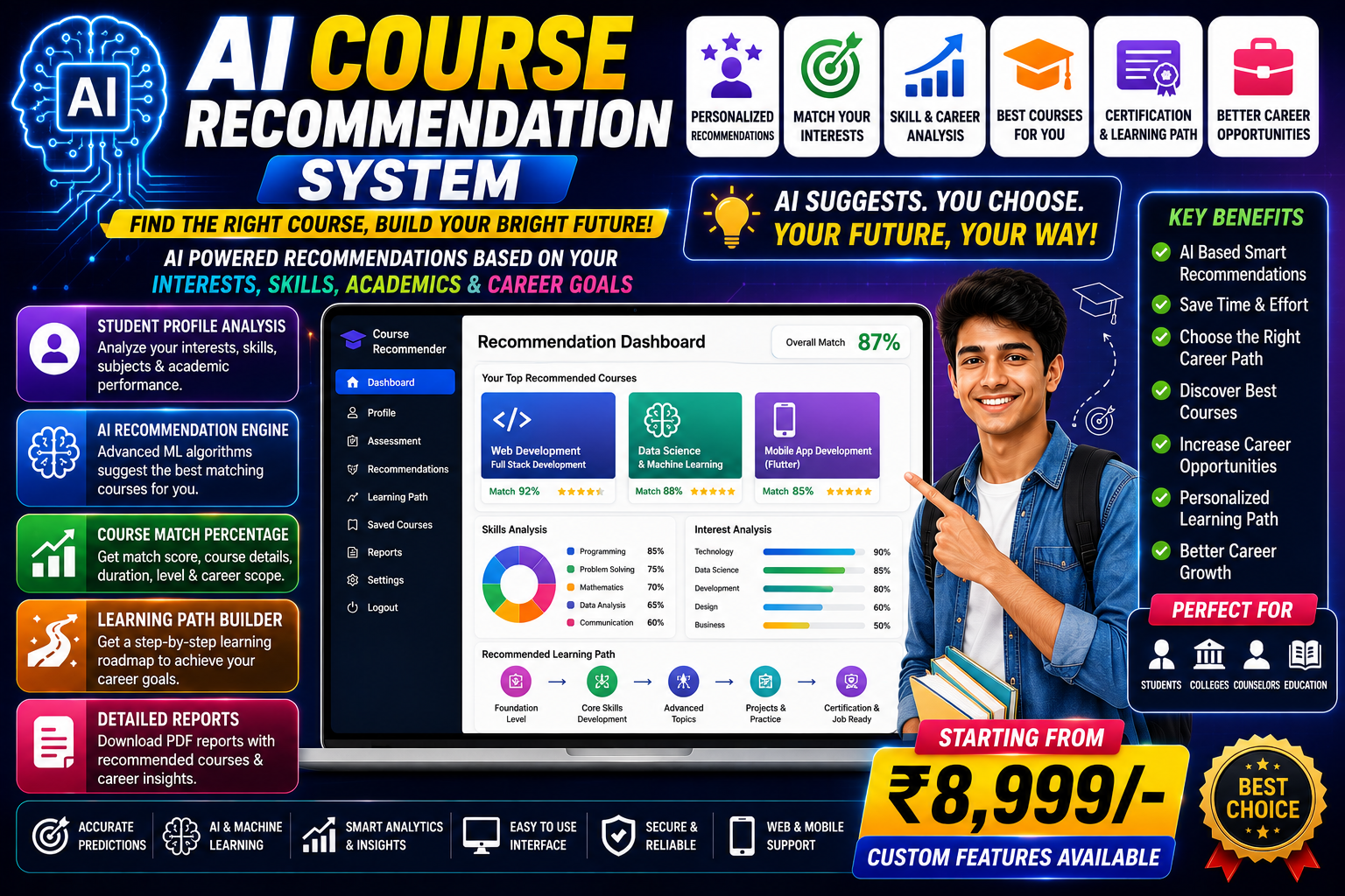 AI Course Recommendation System